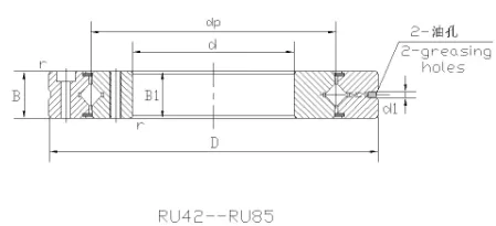 RU42-RU85